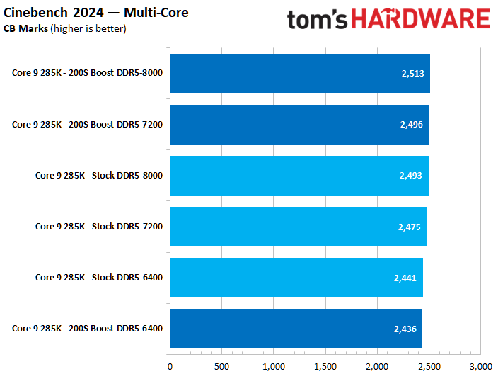 Intel 200S Boost