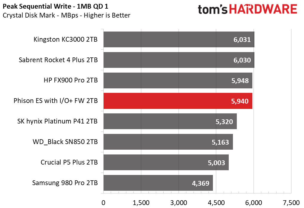 Phison I/O+ SSD Firmware