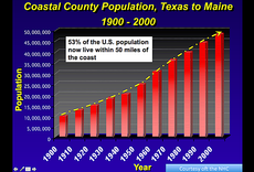 hurricane risk grows with coastal population increase