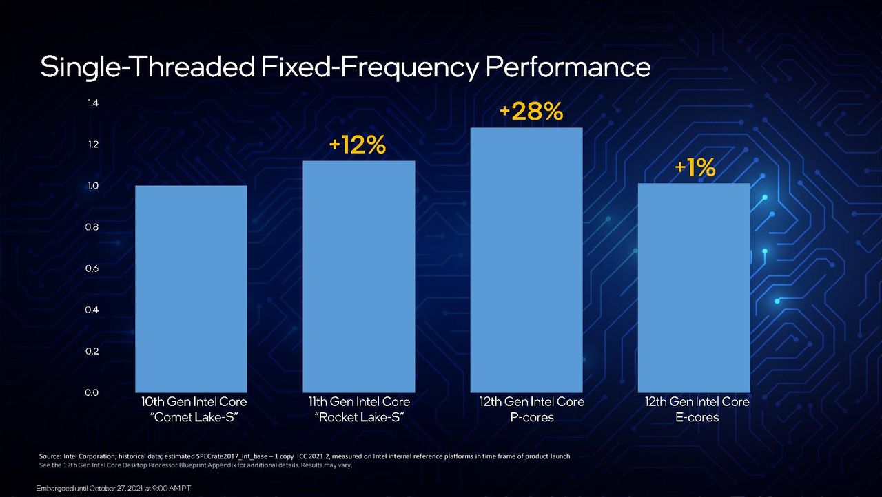 Intel Alder Lake
