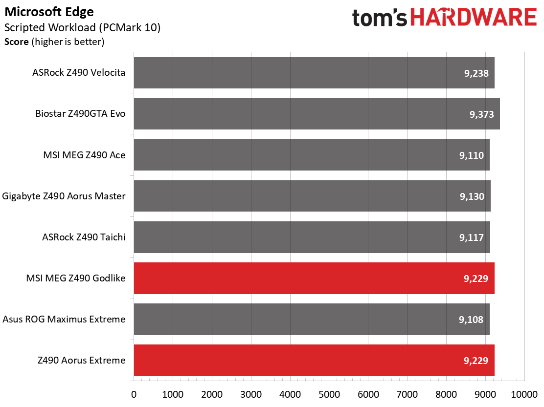 Z490 Motherboard Roundup