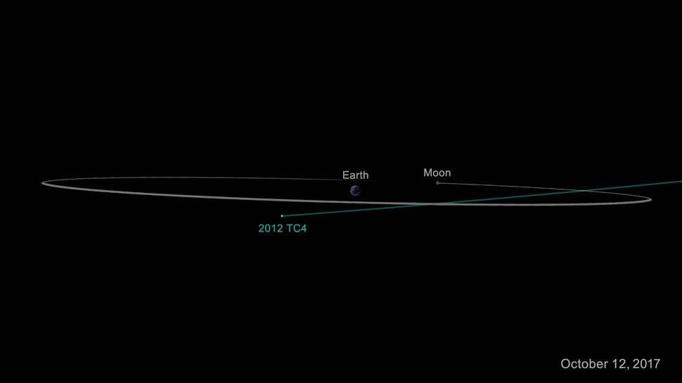 Small Asteroid Gives Earth a Close Shave in Highly Anticipated Flyby ...