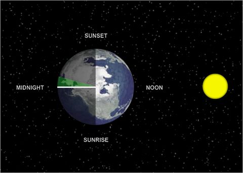 The International Date Line Explained Live Science