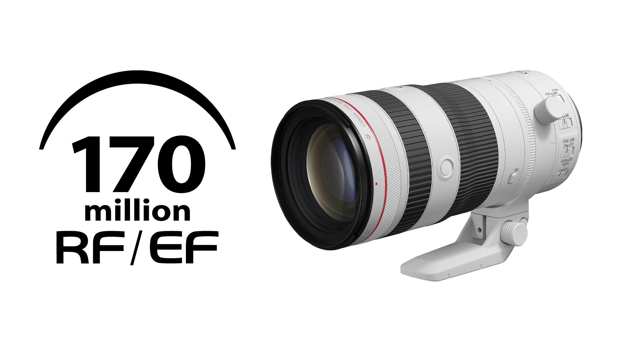 Canon RF 70-200mm f/2.8 L IS USM Z lens next to the text &quot;170 million RF / EF&quot;