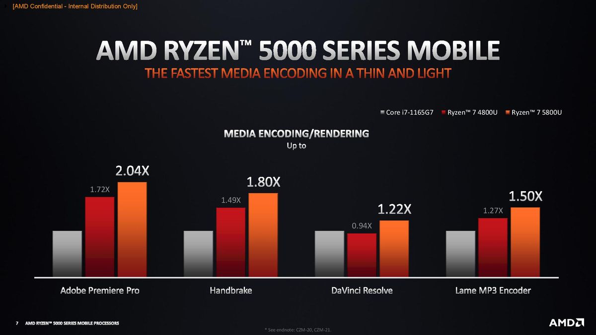 AMD Ryzen 5000 Mobile