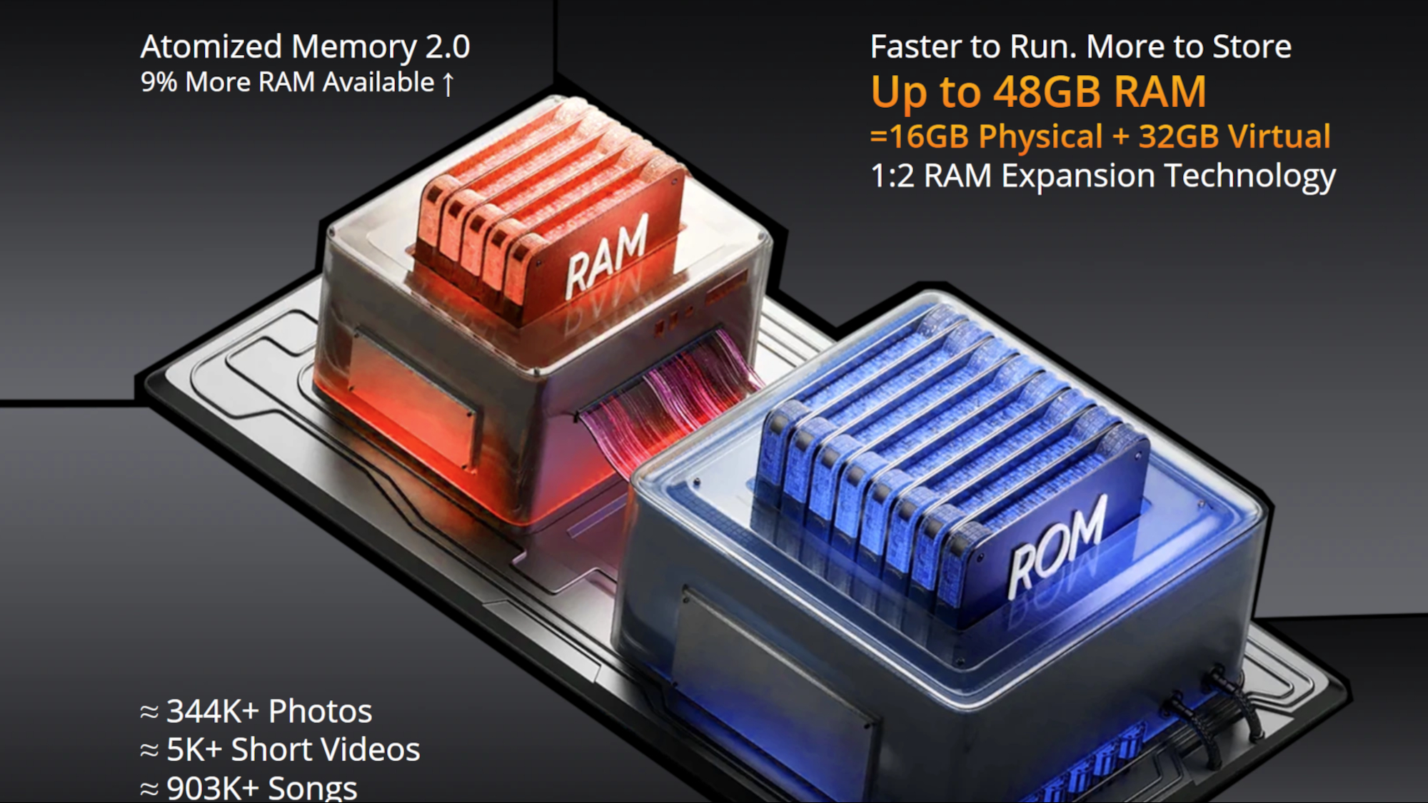Oscal tank RAM