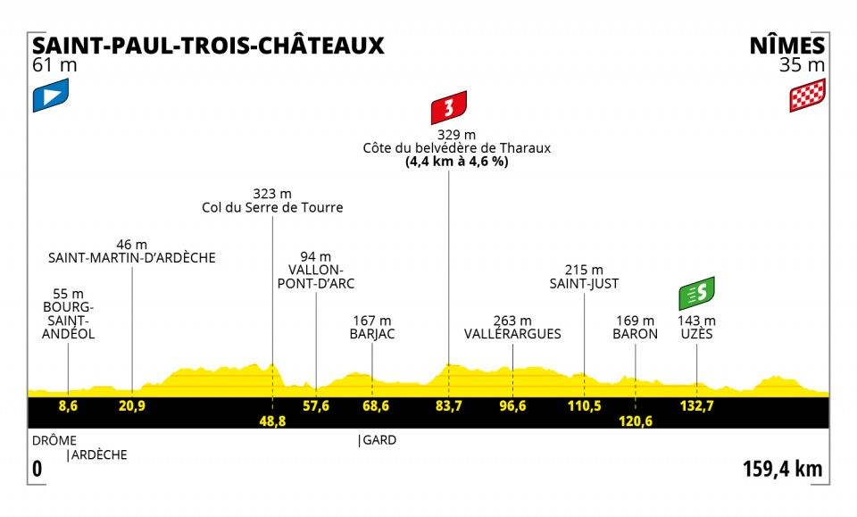 Stage 12 of the Tour de France 2021