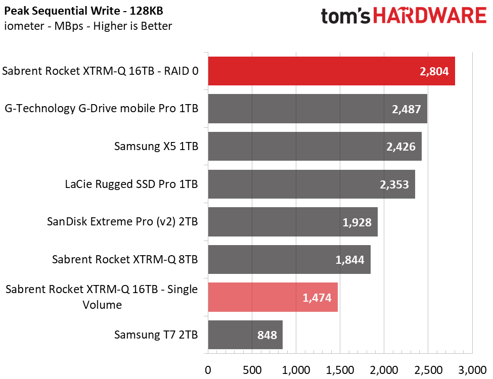 Sabrent Rocket XTRM-Q 16TB TB3