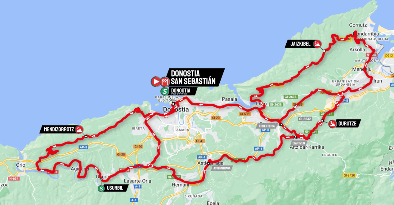 Route details for the 2025 Itzulia Women