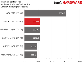 Asus ROG Strix XG27AQ