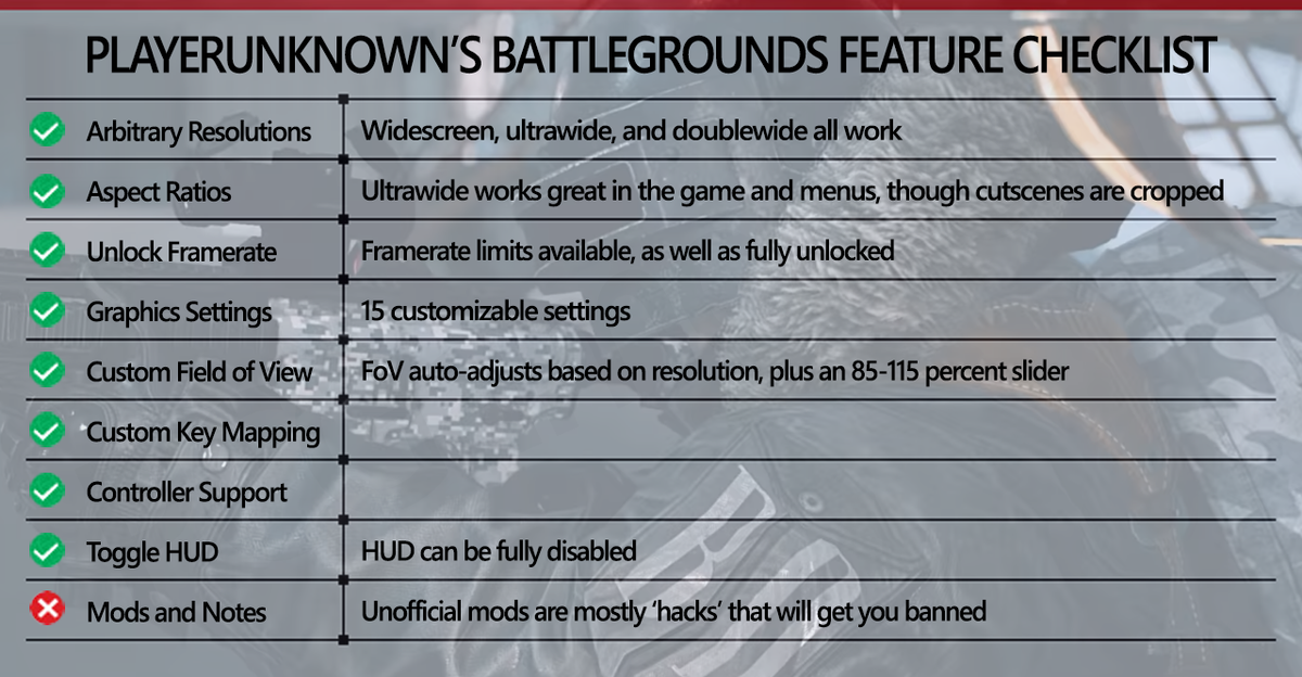 Best PUBG settings: recommended tweaks and GPUs for best FPS | PC Gamer