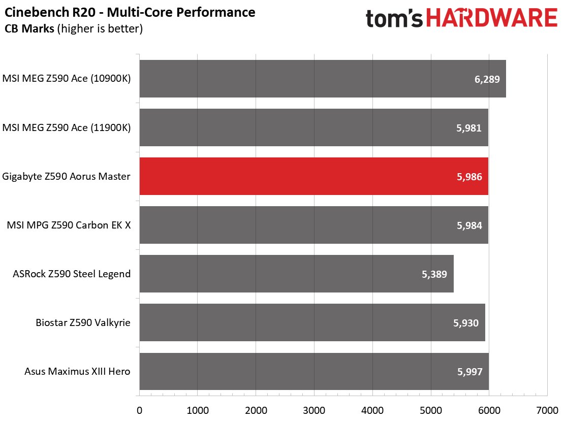 Gigabyte Z590 Aorus Master