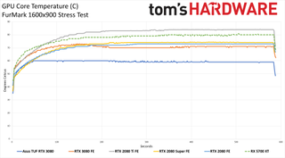 Asus GeForce RTX 3080 TUF Gaming OC