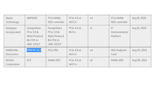 PCI SIG 990 Pro PCIe 4.0 Confirmation