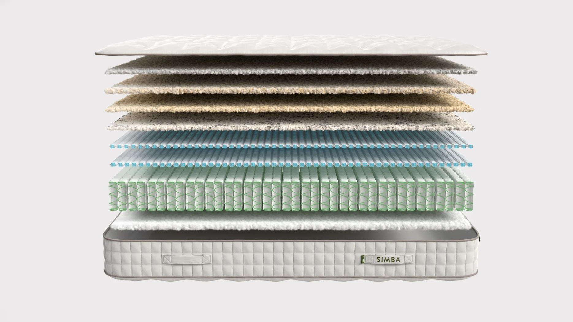 An exploded chart showing the internal layers of the Simba Earth Escape Mattress