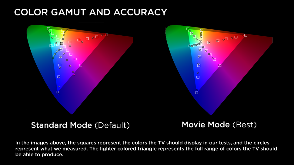 Samsung UN65JU6500 4K TV Review Great Picture for Less Tom