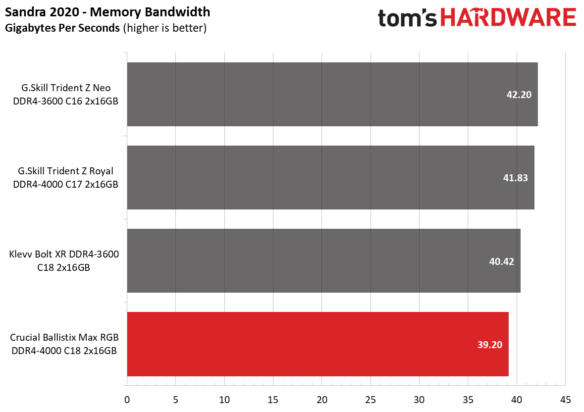 Memory Review