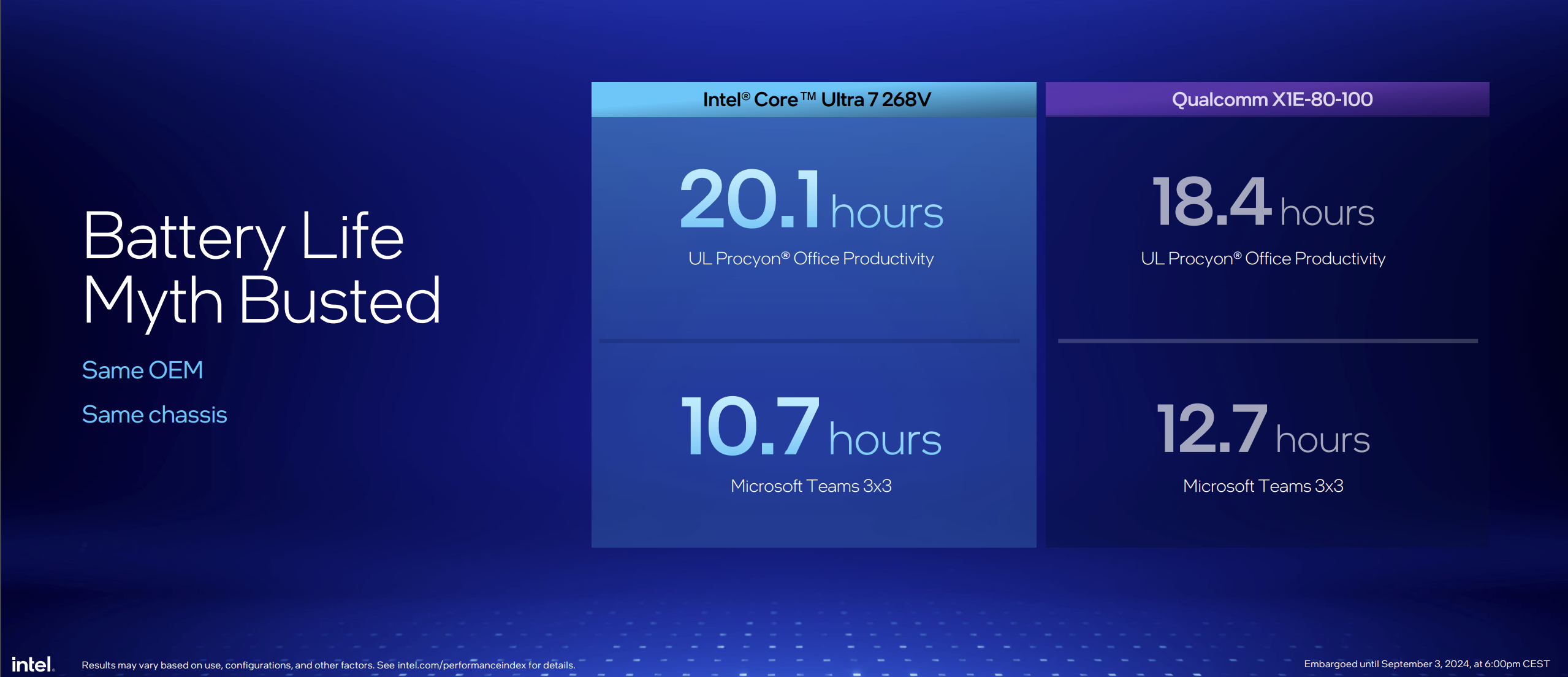 Intel says it's built 'the most efficient x86 processor ever' in Lunar Lake and its power savings are headed for desktop soon