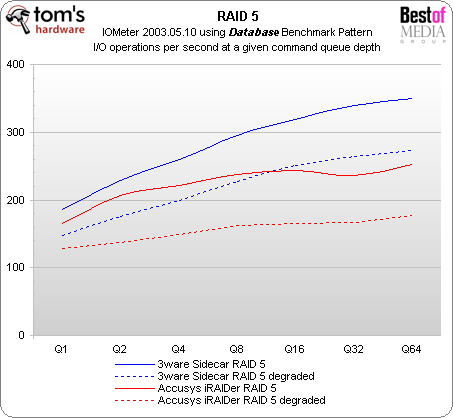 external raid storage