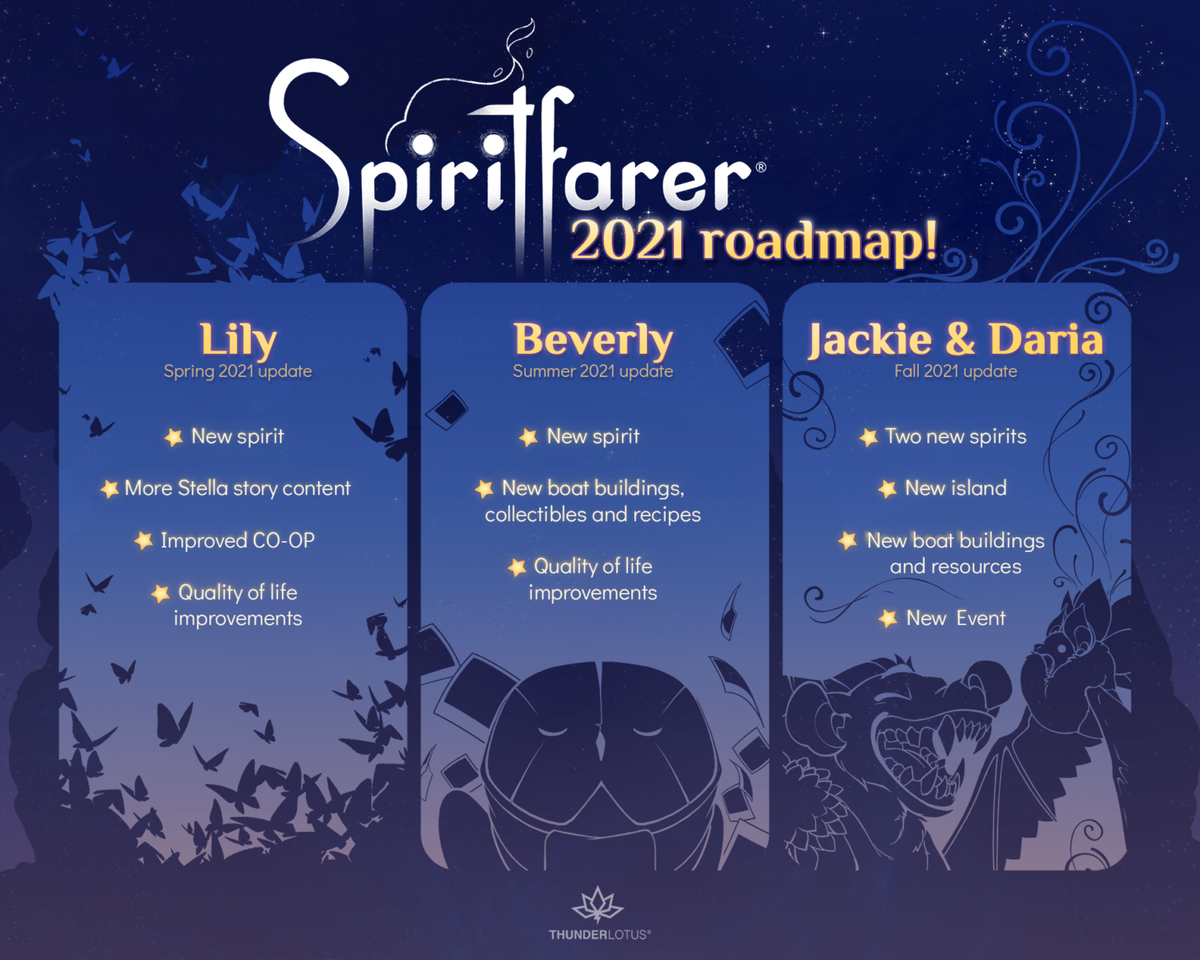 An image depicting content updates for the game Spiritfarer in 2021.