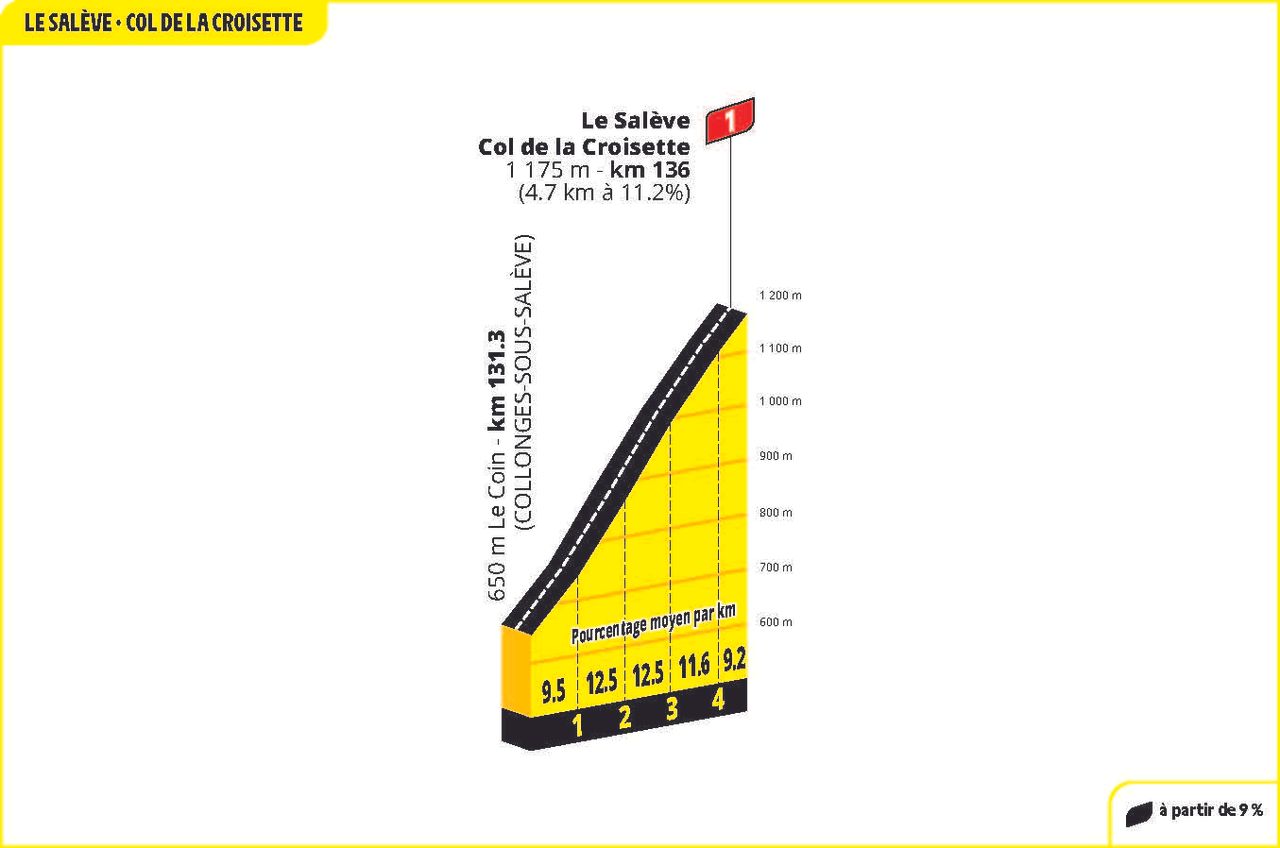 Route information for the 2026 Tour de France