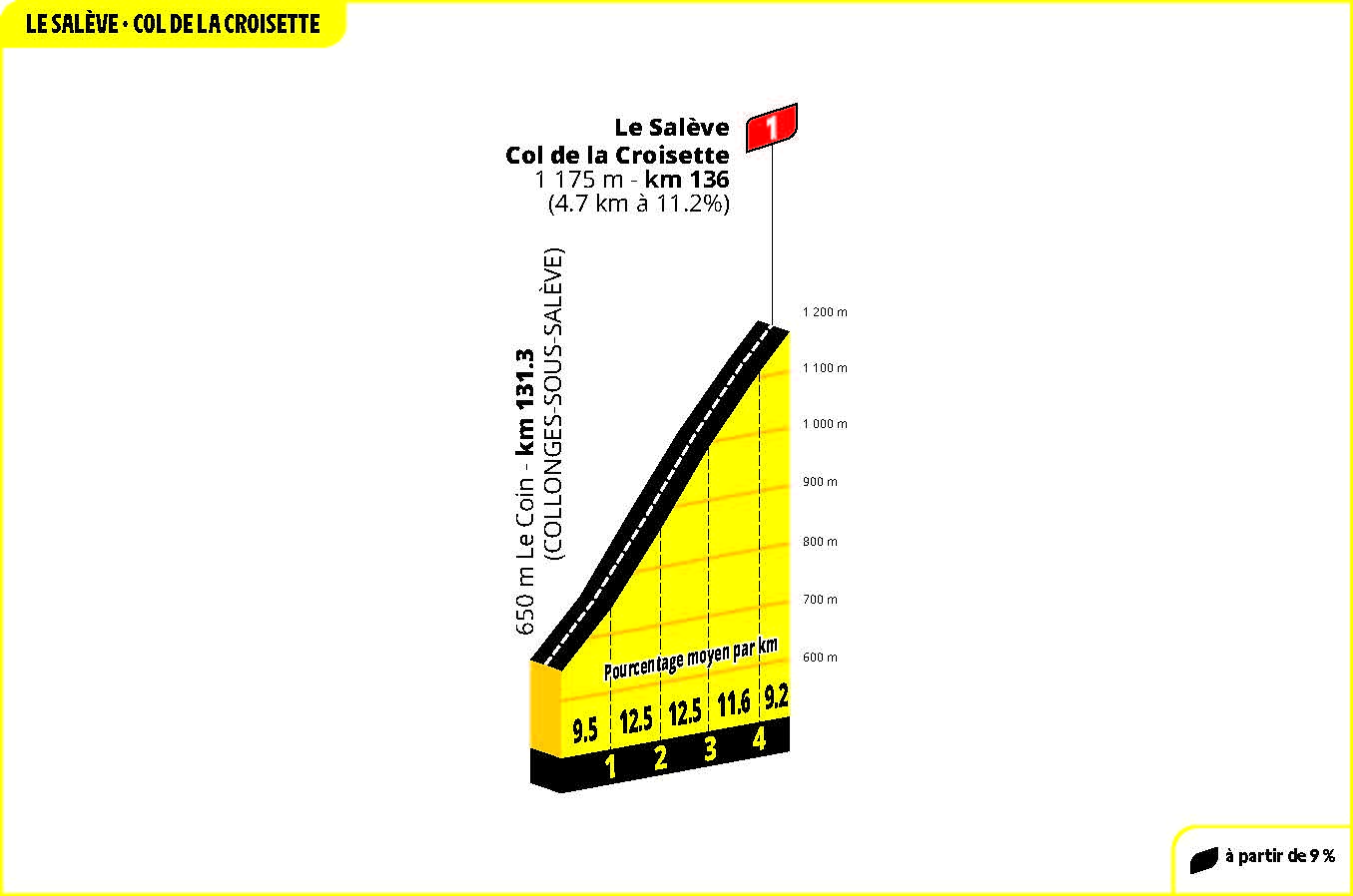 Route information for the 2026 Tour de France