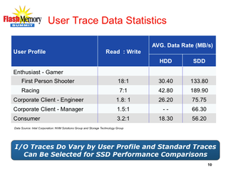 IO Statistics According to Intel