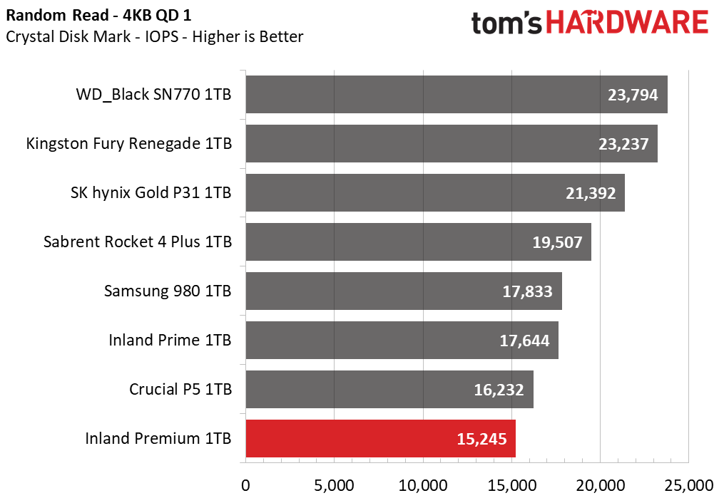 Inland Premium 1TB SSD