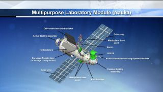 Infographic labeling the major components of Russia's Nauka multipurpose laboratory module (MLM).