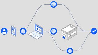 Put AI to work for customer service in telecommunication