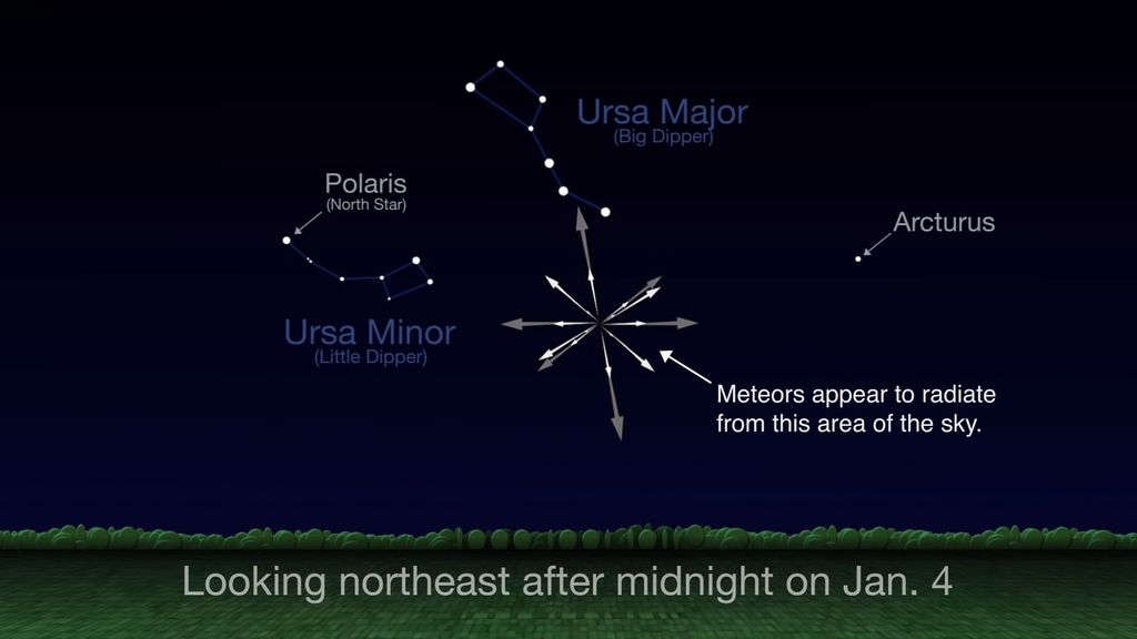The 2020 Quadrantid Meteor Shower Peaks Soon. Here's What to Expect.