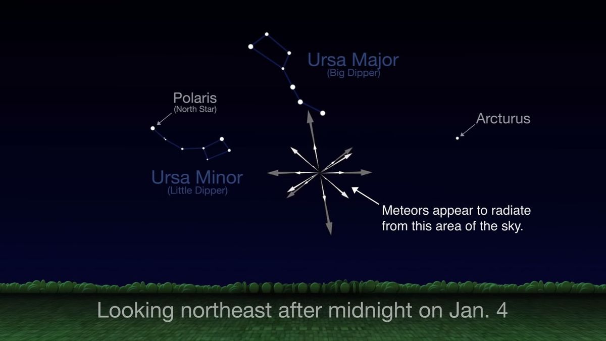 The 2020 Quadrantid Meteor Shower Peaks Soon Here S What To