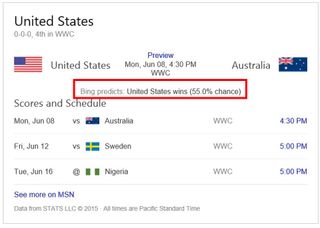 Bing's Women World Cup prediction