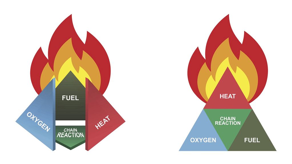  What Makes Something Fireproof Live Science