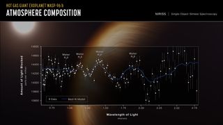 Webb's (reversed) transmission spectrum, with the "peaks" showing where water molecules have absorbed starlight.