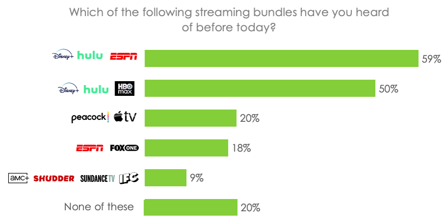 Hub Entertainment Research