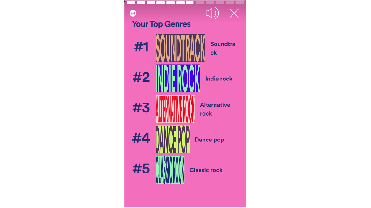 Nick's Spotify Wrapped