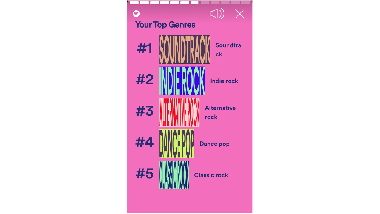 Nick's Spotify Wrapped
