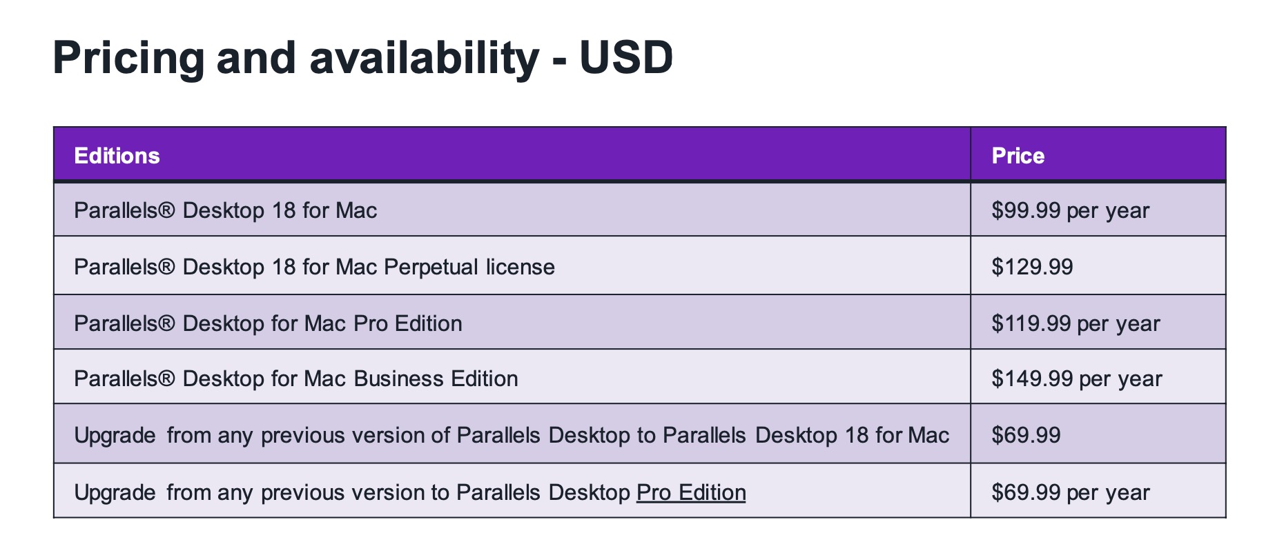 Preise für Parallels Desktop 18