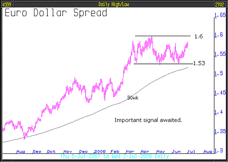 08-07-09-euro-dollar-spread