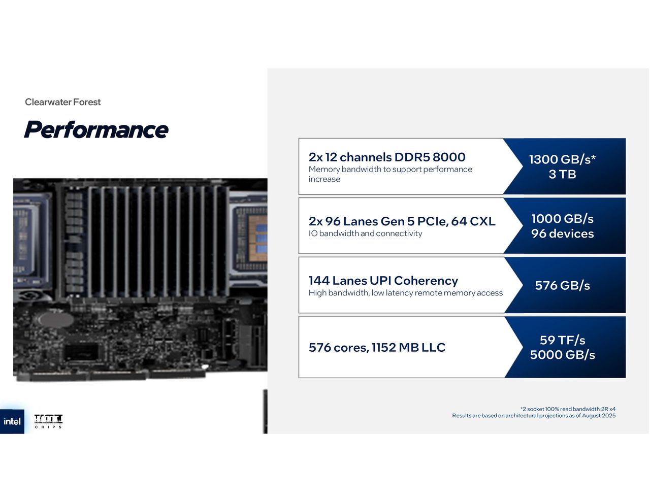 Intel Clearwater forest