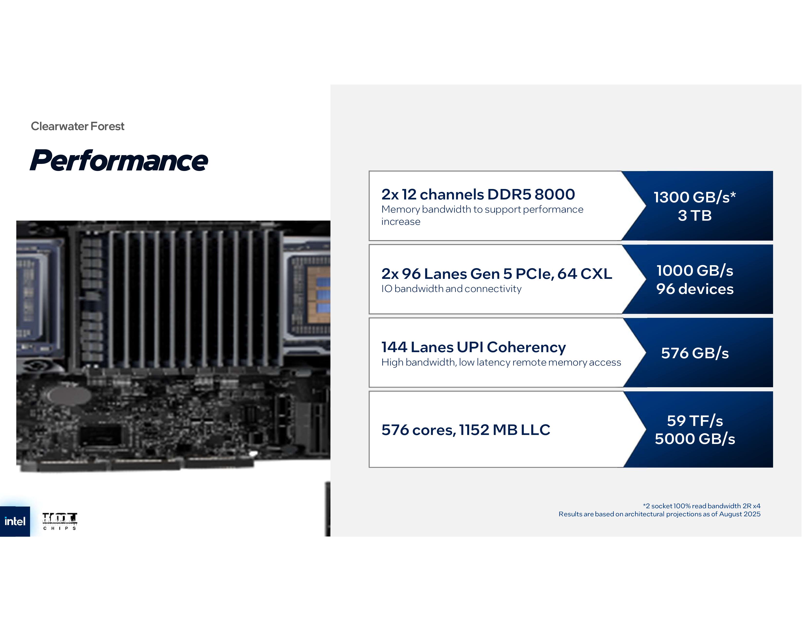 Intel Clearwater forest