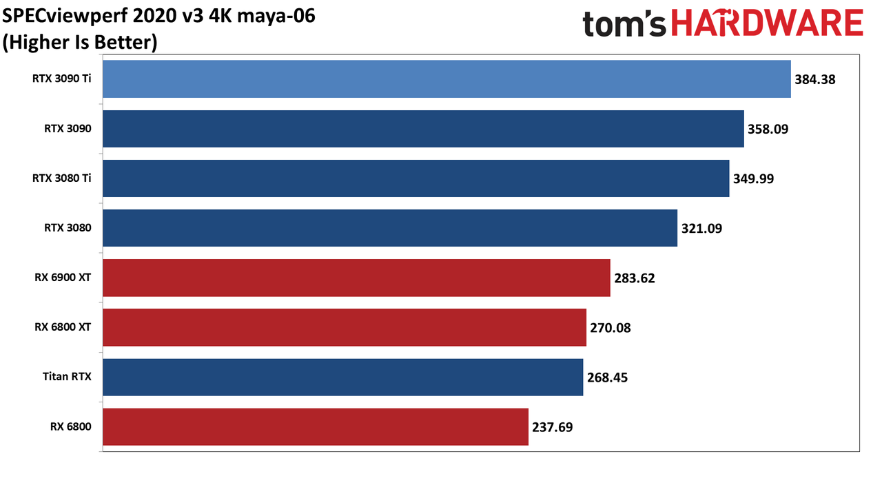 Asus GeForce RTX 3090 Ti
