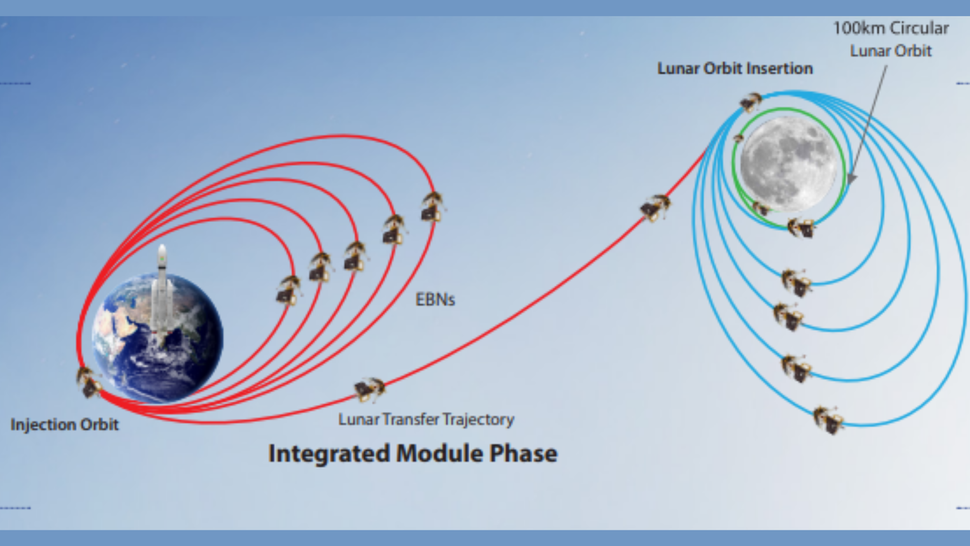 What's Next For India's Chandrayaan-3 Moon Rover Mission? | Space