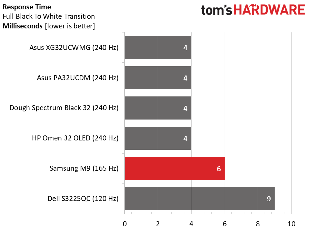Samsung M9 M90SF