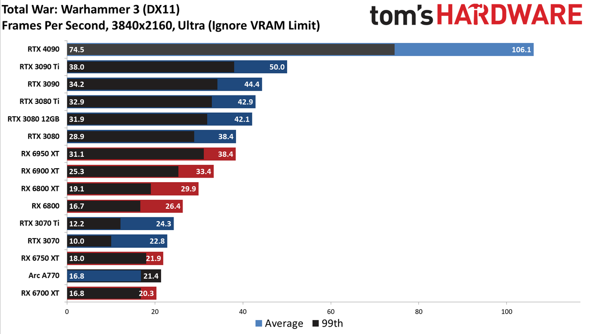Nvidia GeForce RTX 4090