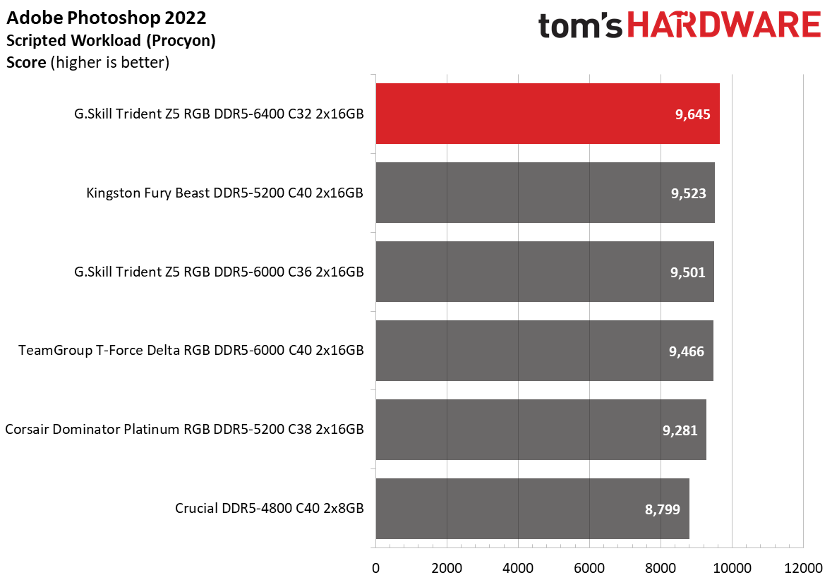 DDR5 Review