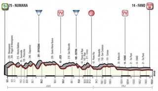 2018 Tirreno-Adriatico Stage 6 Stage Profile