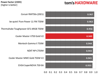 Cooler Master V750 Gold V2