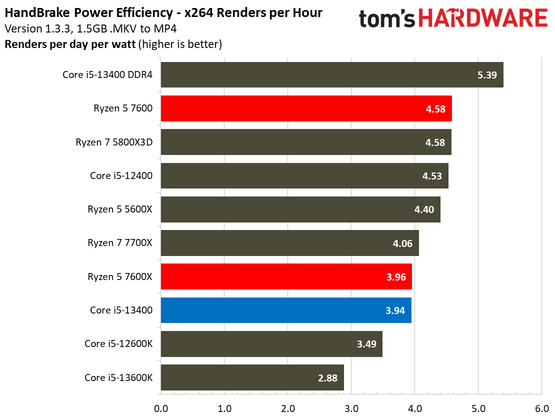 Intel Core i5-13400F 13400